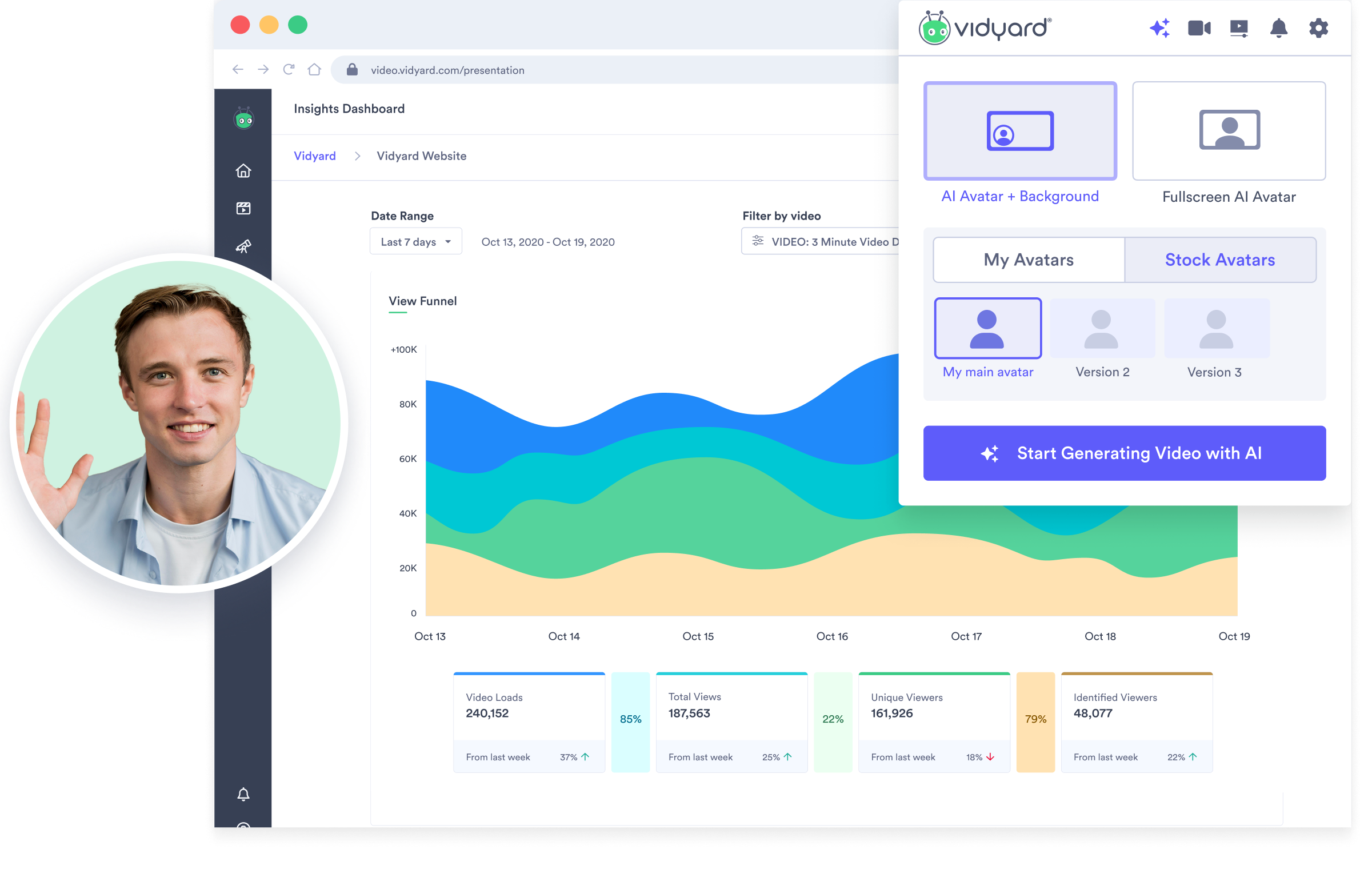 Vidyard’s analytic platform